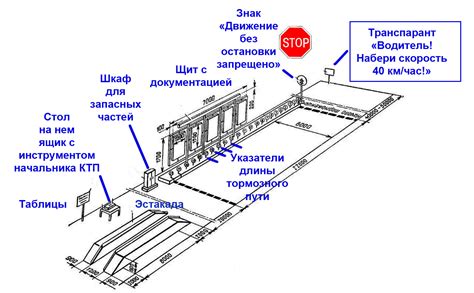 Проверка прохода перед выходом