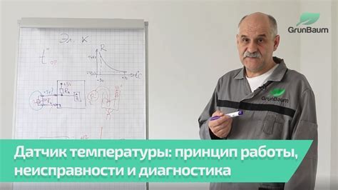 Проверка работоспособности клапанов