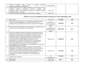 Проверка работоспособности отопления с тепло синтексом