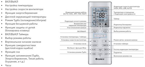 Проверка работоспособности пульта кондиционера