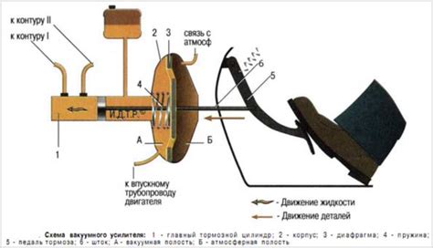 Проверка работы вакуумного усилителя тормозов на ГАЗ 3110