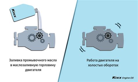 Проверка работы вариатора на холостых оборотах