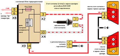 Проверка работы габаритов