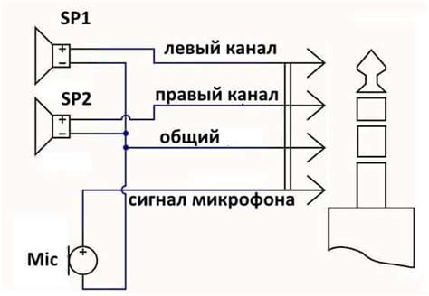 Проверка работы гарнитуры с микрофоном в онлайн-сервисе для записи звука