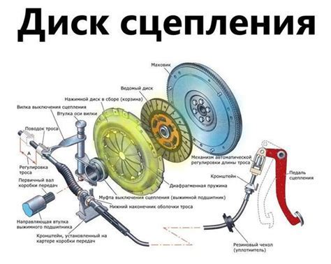 Проверка работы модификации