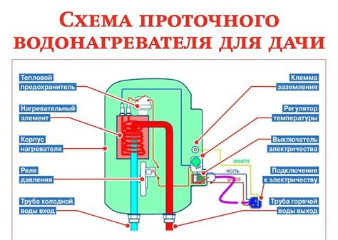 Проверка работы нагревателей