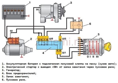 Проверка работы нового зажигания