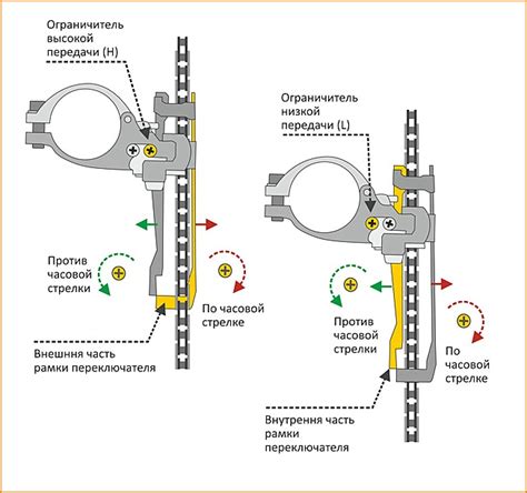 Проверка работы переднего переключателя