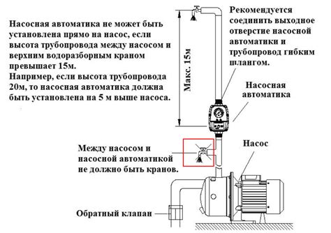 Проверка работы подключения