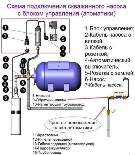 Проверка работы санитарного насоса