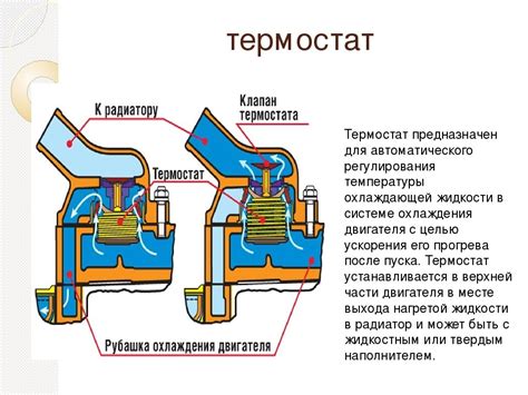 Проверка работы термостата