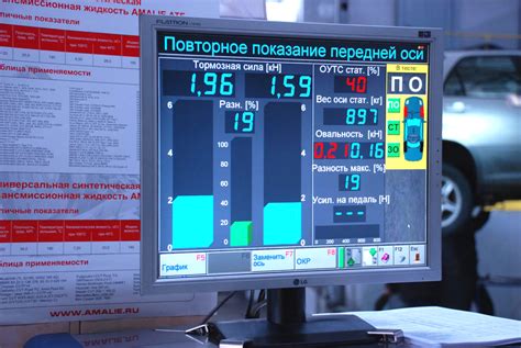 Проверка работы тормозной системы