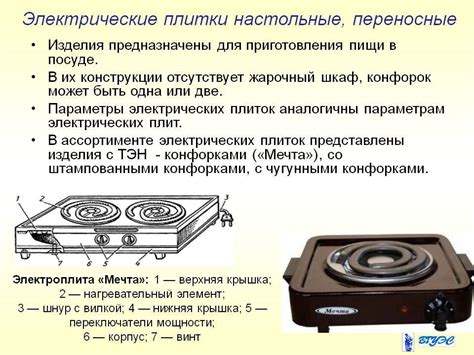 Проверка работы электроплиты