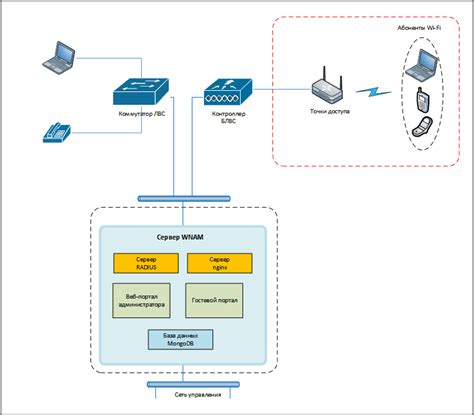 Проверка работы WiFi клиента