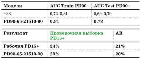 Проверка результата сохранения