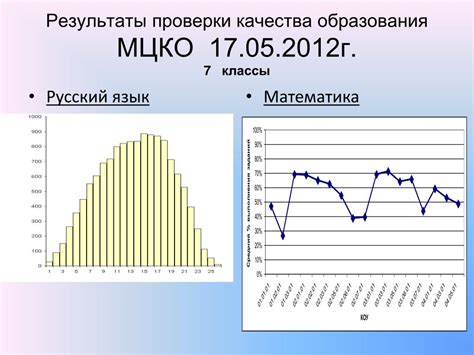 Проверка результатов МЦКО 6 класс биология 2023