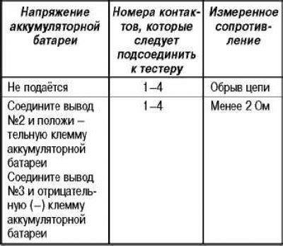 Проверка реле зажигания