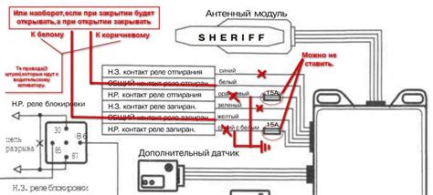 Проверка связи между пультом и приемником