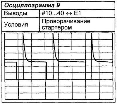 Проверка системы впрыска бензина с помощью тестера давления топлива