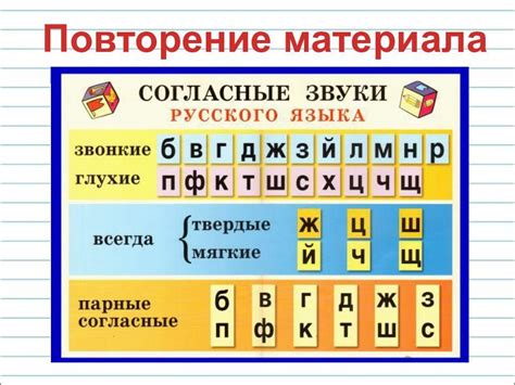 Проверка слова окрестности