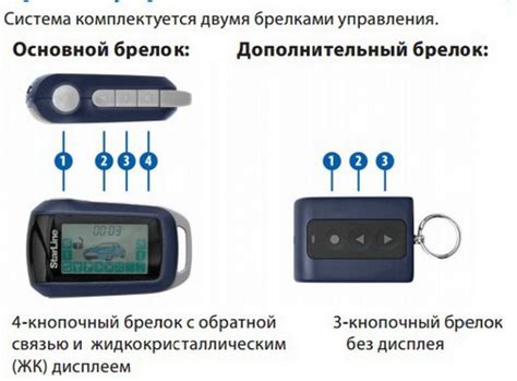 Проверка совместимости брелка и сигнализации