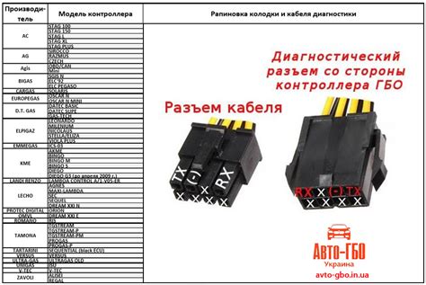 Проверка совместимости и подключение кабелей