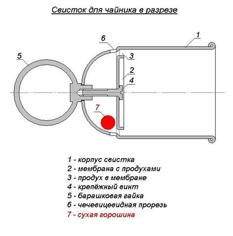 Проверка совместимости свистка и чайника