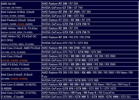 Проверка совместимости BIOS и вентиляторов