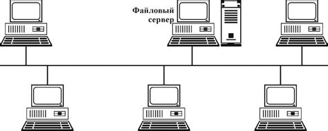 Проверка соединения и доступ в сеть