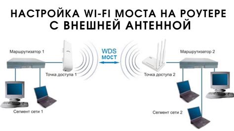 Проверка соединения с wifi сетью