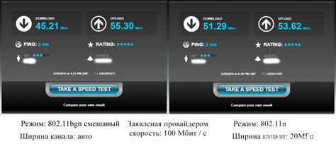 Проверка соединения через Wi-Fi