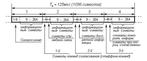 Проверка состояния аппаратуры