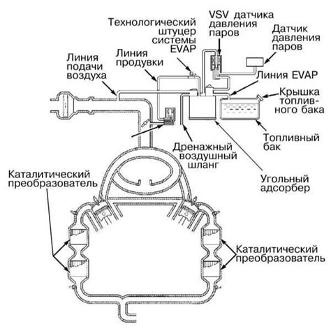 Проверка состояния и износа компонентов переключения