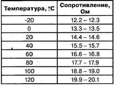 Проверка состояния питания