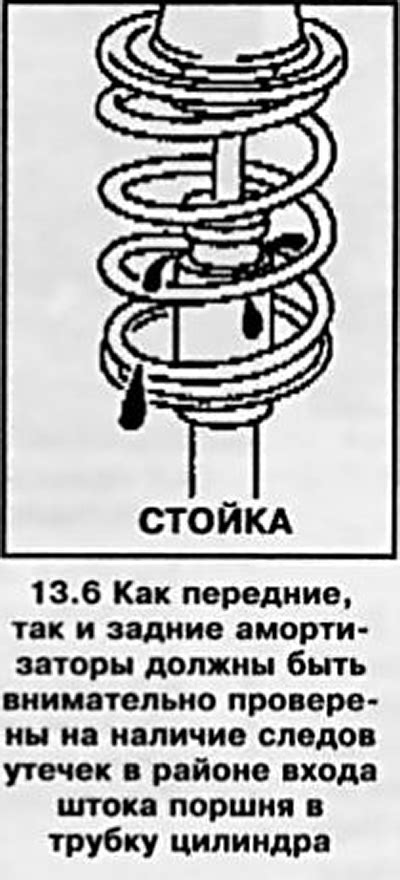 Проверка состояния подвески