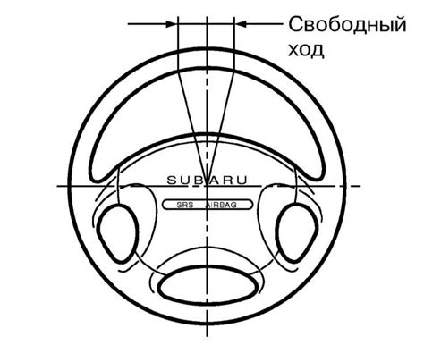 Проверка состояния рулевого колеса