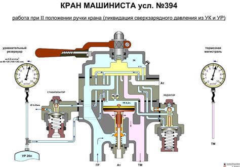 Проверка состояния ручки крана