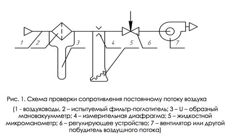 Проверка состояния фильтров