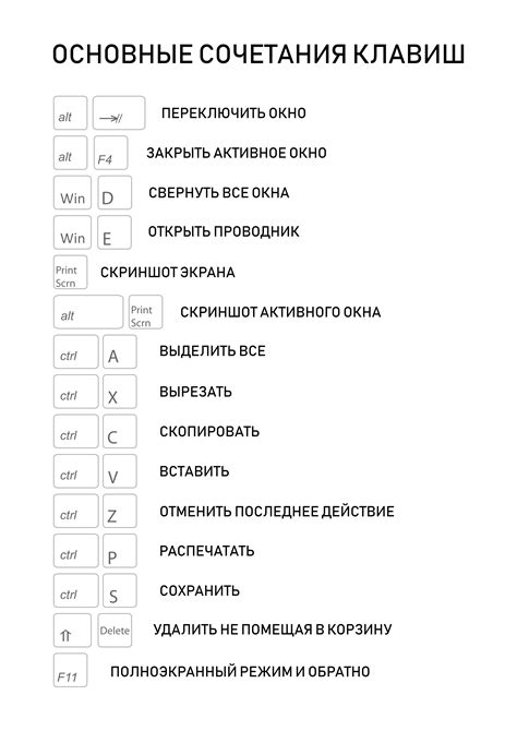 Проверка сочетания клавиш