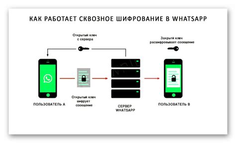 Проверка статуса сквозного шифрования