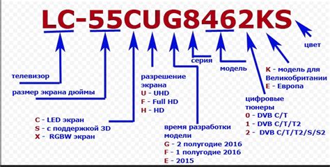 Проверка телевизора на наличие встроенного тюнера