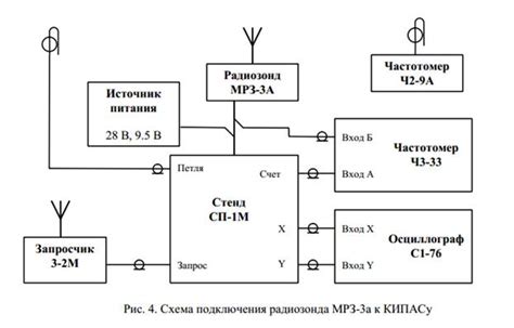 Проверка технических характеристик: