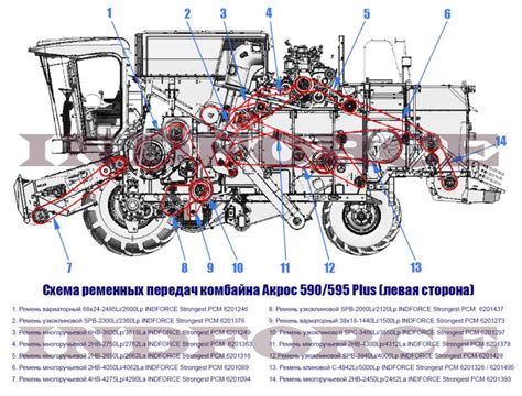 Проверка технического состояния комбайна акрос 595
