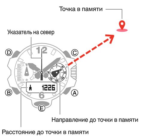 Проверка точки местоположения в навигаторе