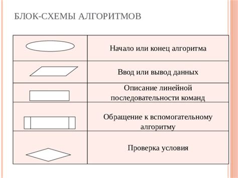 Проверка условия