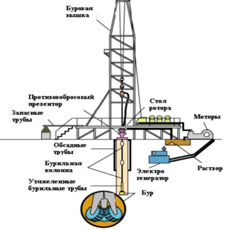 Проверка установки нефтяной аватарки