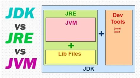 Проверка установки окружения Java JRE