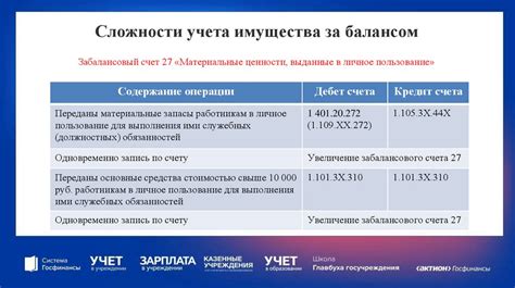 Проверка учета на забалансовых счетах: важные рекомендации