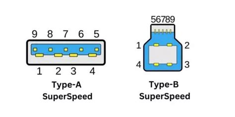 Проверка физического состояния порта USB 3.0