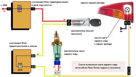 Проверка функциональности габаритов после подключения